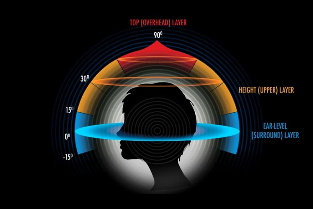 immersive audio